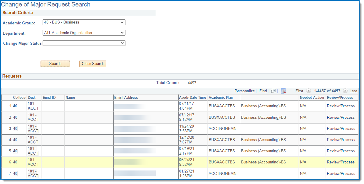 Advising Review front page showing results for the College of Business