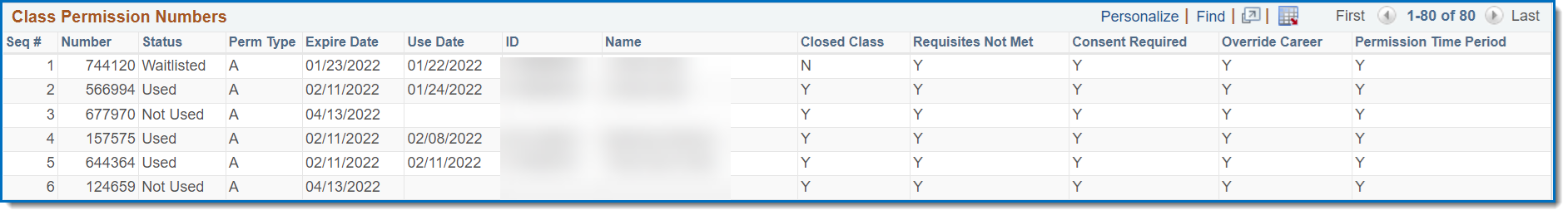 Table showing the listing of permission numbers available 