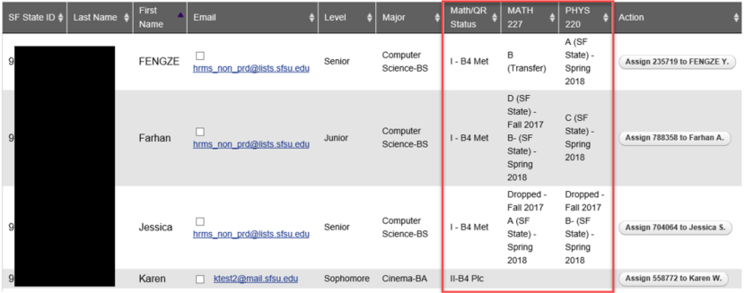 test results after using the test prereqs filter